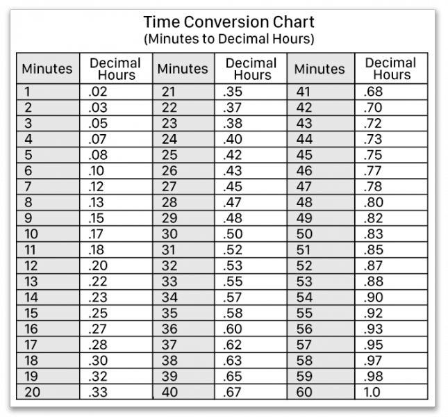 conversion-chart.png