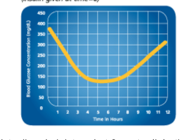 Ideal curve with Caninsulin_Vetsulin.PNG