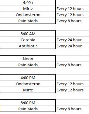 New meds schedule.JPG