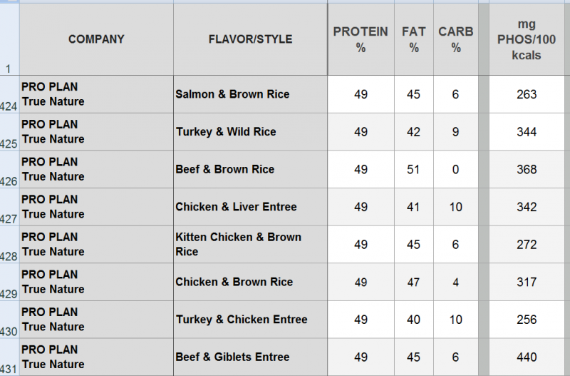 Pure Plan carb percents.PNG