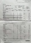 Snowball Blood Test Results p. 1 Nov. 16, 2024.jpg