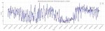 thumbnail_Blood_Glucose_Over_Time_WeeklyTicks.jpg
